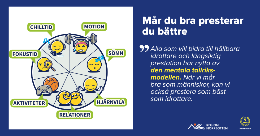 Mentala tallriksmodellen och texten Mår du bra presterar du bätter